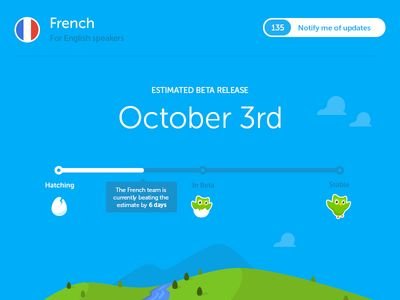 Duolingo Course Page - Gamification elements