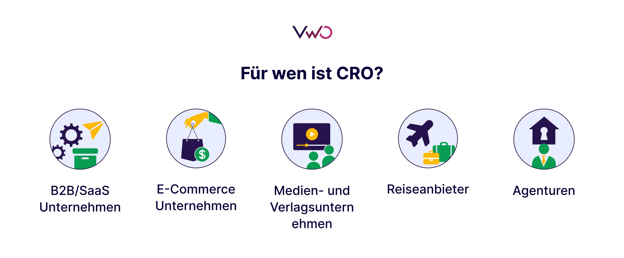 Für Wen Ist Cro