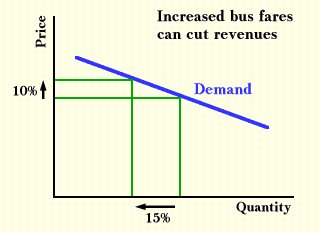 price-elasticity A/B Testing For Pricing & Split Testing For Pricing? - Here is How to Do It Image