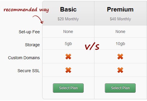 recommended an example to highlight what to include in SaaS pricing plans