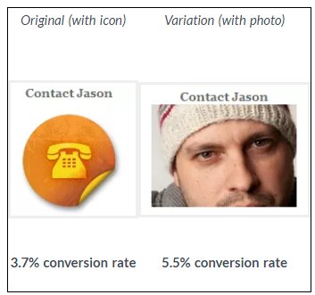 example of an a/b