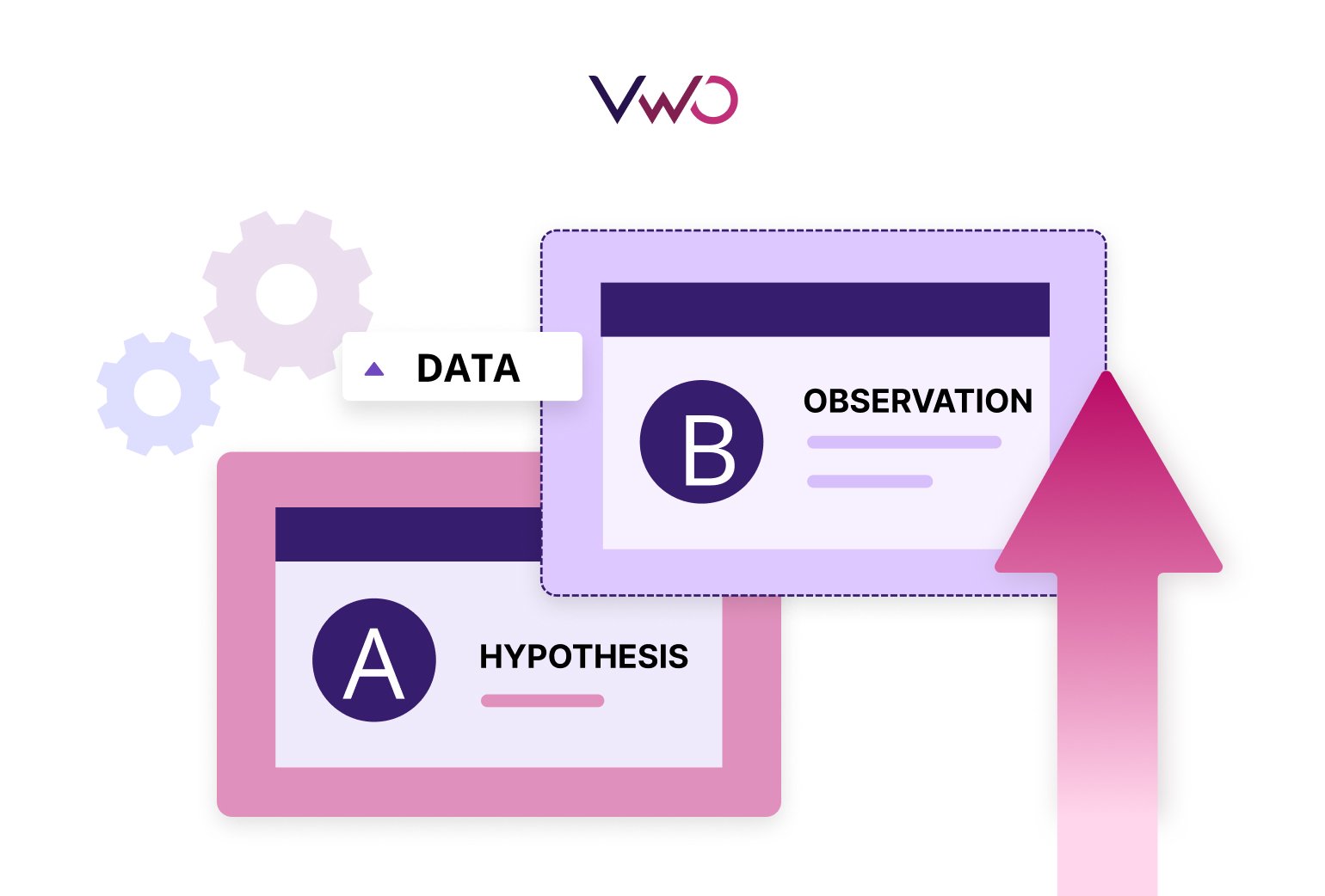 Illustration on coding and CRO