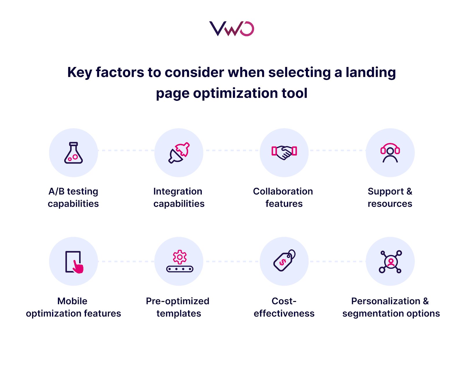 Landing Page Optimization Tool - Key Factors For Consideration