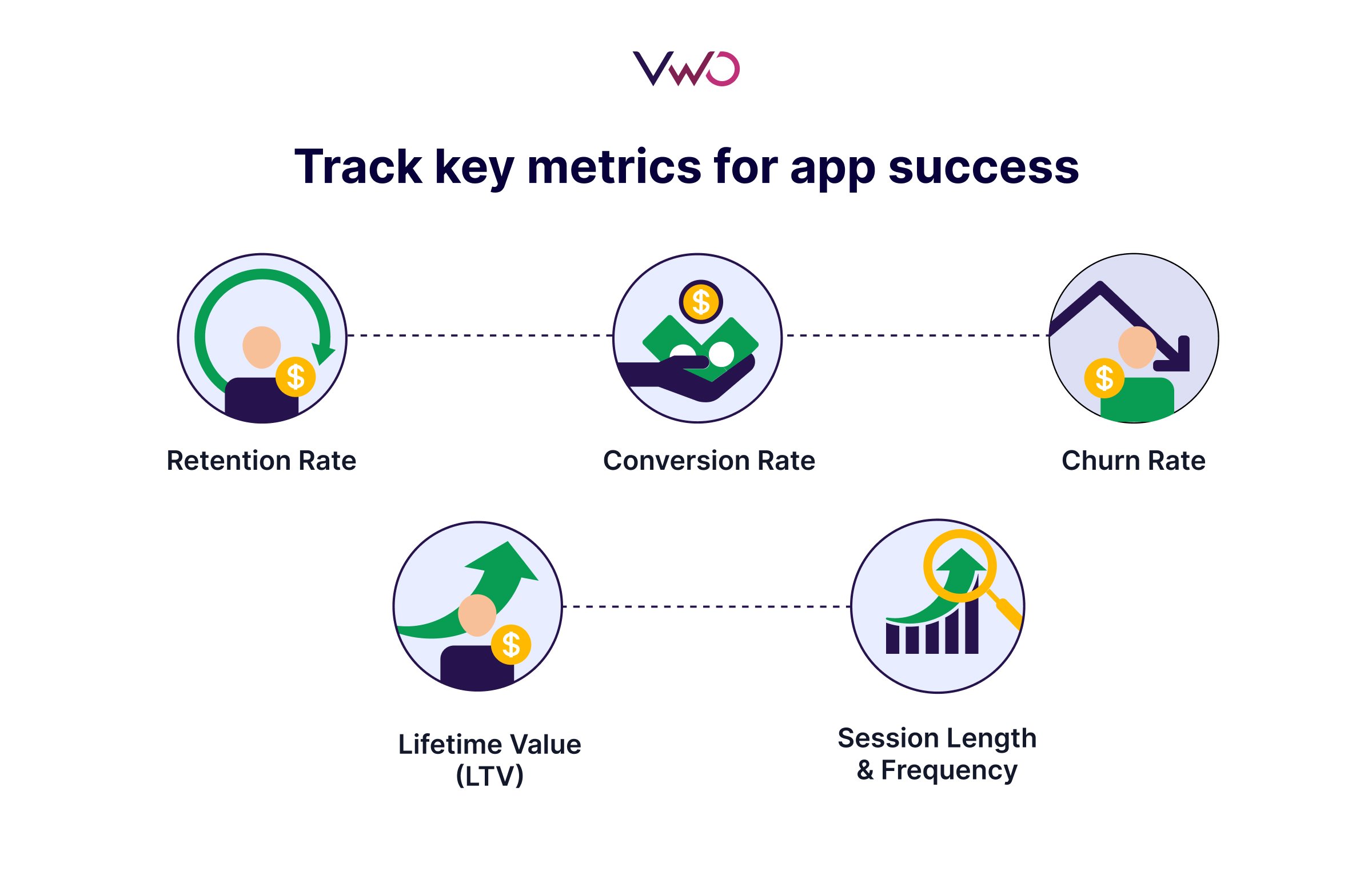 Track Key Metrics For App Success
