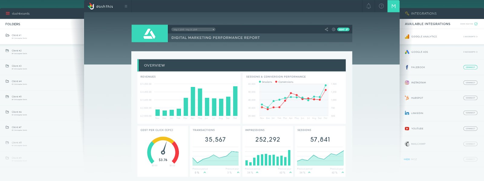 DashThis Dashboard
